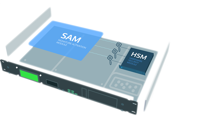 Thiết bị HSM (Hardware Security Module)